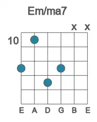 Guitar voicing #5 of the E m&#x2F;ma7 chord